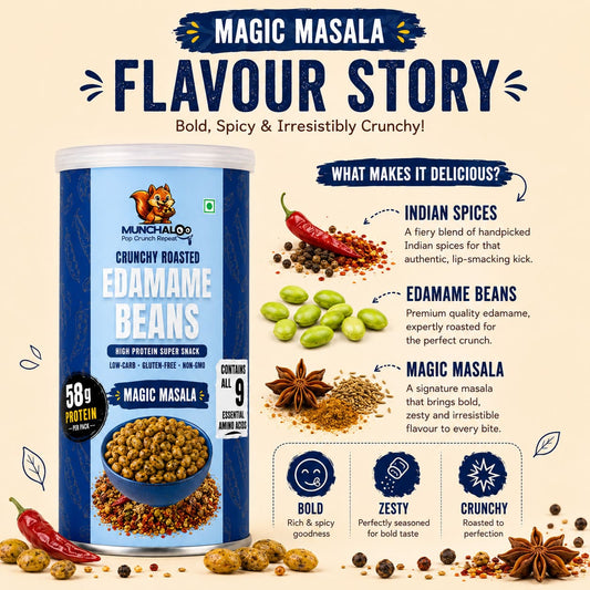 Magic Masala Edamame