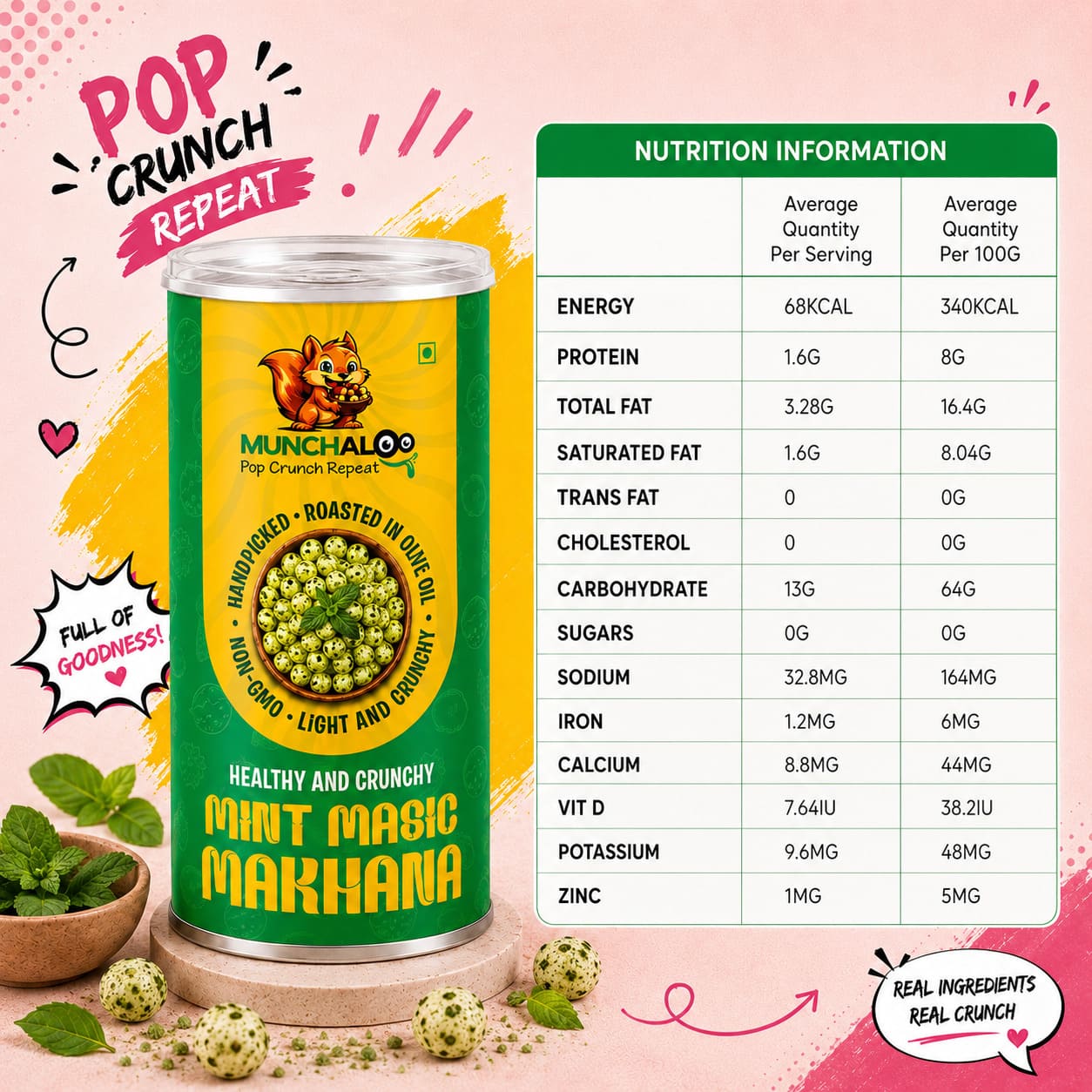 Mint Magic Makhana