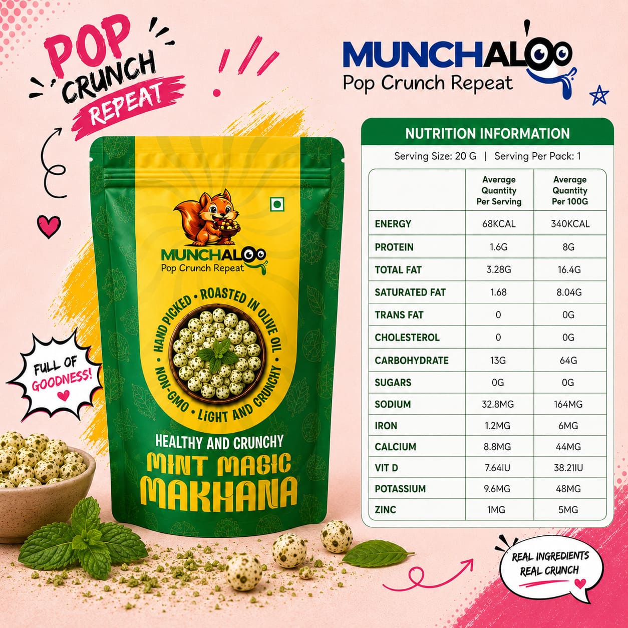 Mint Magic Makhana